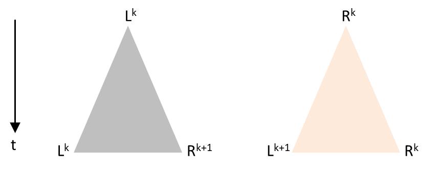 replacement rules for triangles